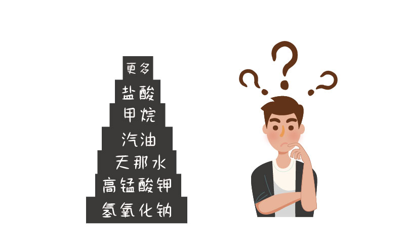 哪些企業(yè)需要處理危險(xiǎn)化學(xué)品？