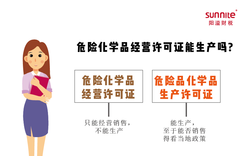 危險化學品經(jīng)營許可證能生產嗎?