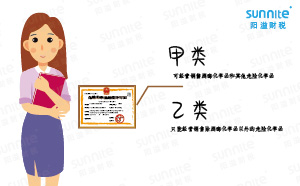?；方?jīng)營許可證還有甲類和乙類之分？