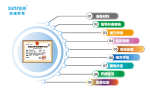 ?；方?jīng)營許可證申請流程圖：保障安全合規(guī)經(jīng)營的路徑