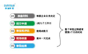 危險(xiǎn)化學(xué)品經(jīng)營(yíng)許可證辦理流程多少天？