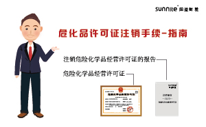 ?；吩S可證注銷手續(xù)
