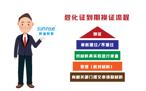 ?；C到期換證流程