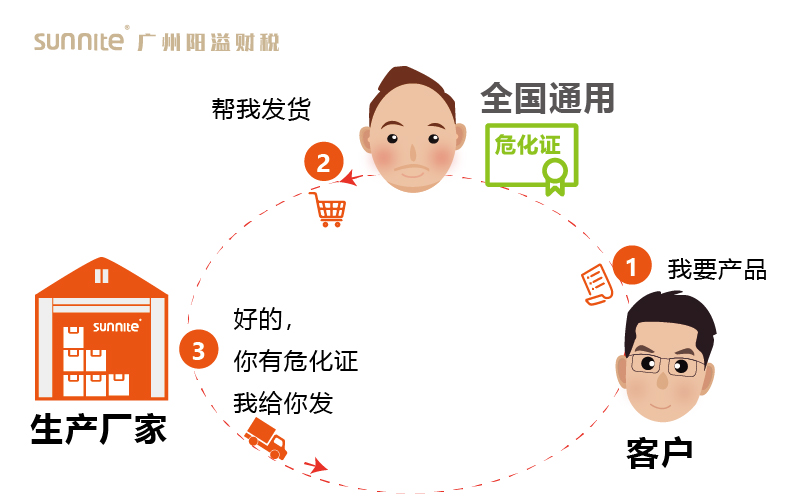 其他地方可以在廣州辦理?；C嗎3