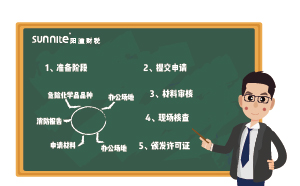 ?；C辦理流程-更新版，2分鐘看懂