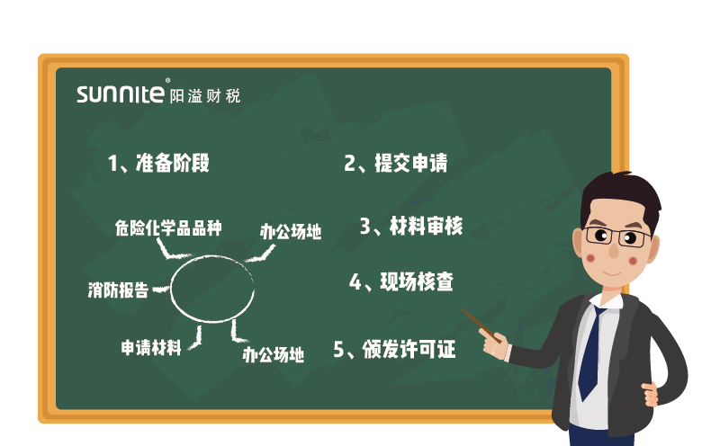 ?；C辦理流程-更新版-1