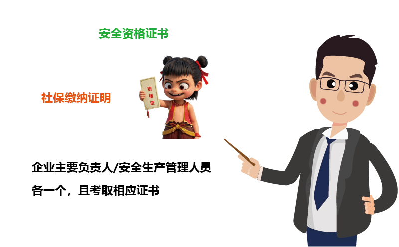 廣州?；C辦理：人員資質(zhì)有哪些硬指標(biāo)2