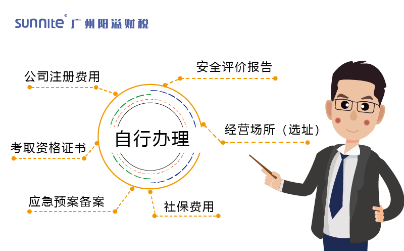 自行辦理?；C的費(fèi)用構(gòu)成