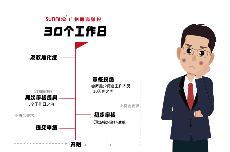 申請(qǐng)危化證，需要多久時(shí)間2