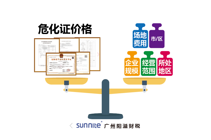 ?；C價格為什么會有波動