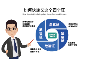 如何快速區(qū)分危化證、危廢證、危運(yùn)證、危包證呢？