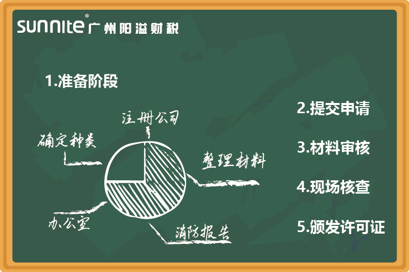 最新無倉儲(chǔ)?；C辦理指南